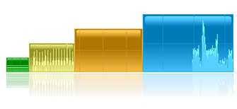 Performance Monitor