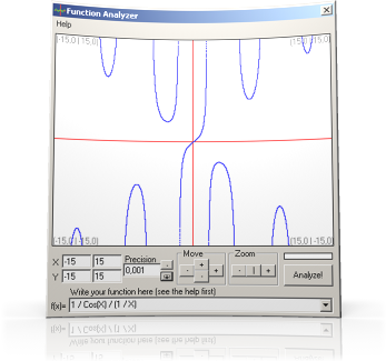 Function Analyzer